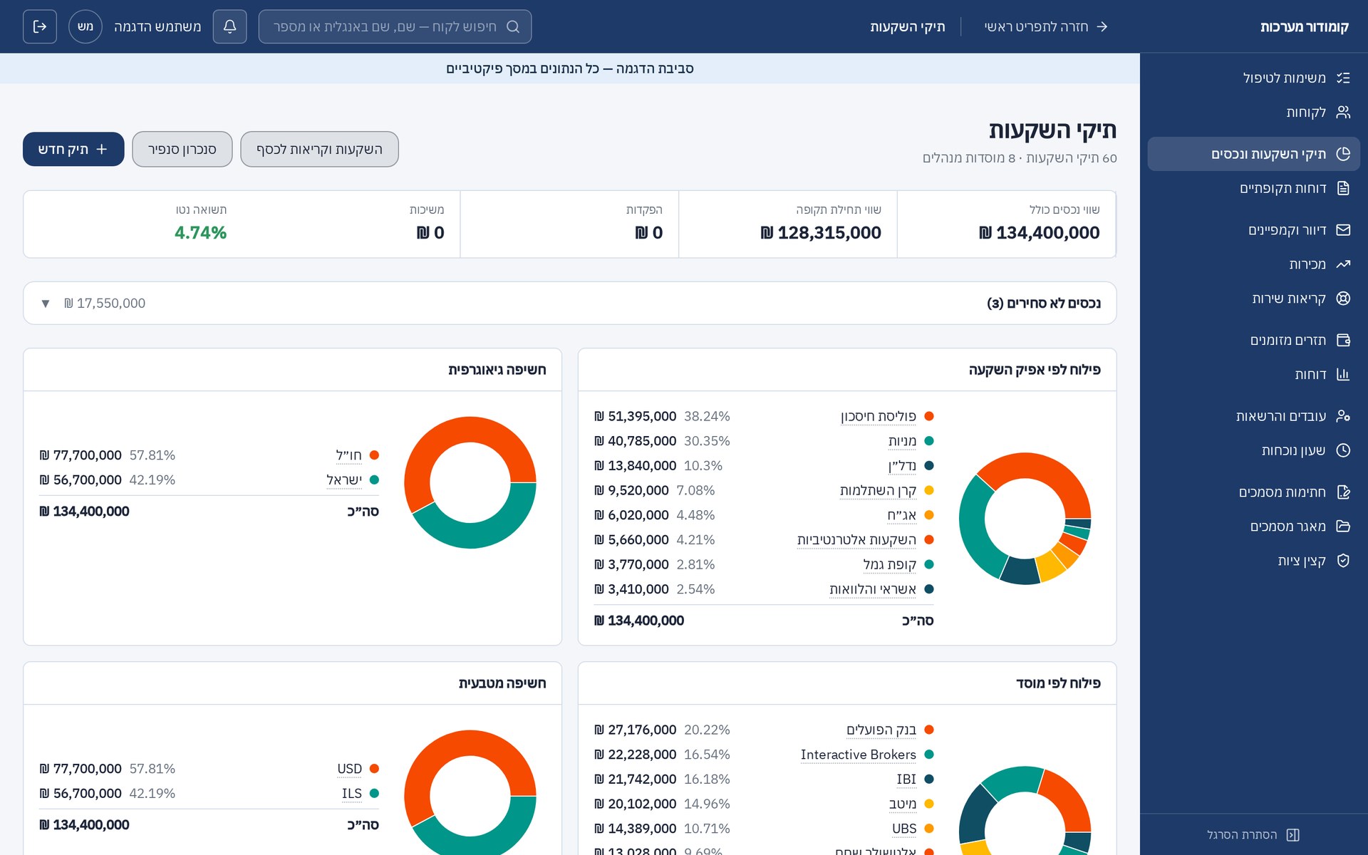 מסך תיקי השקעות ונכסים בקומודור